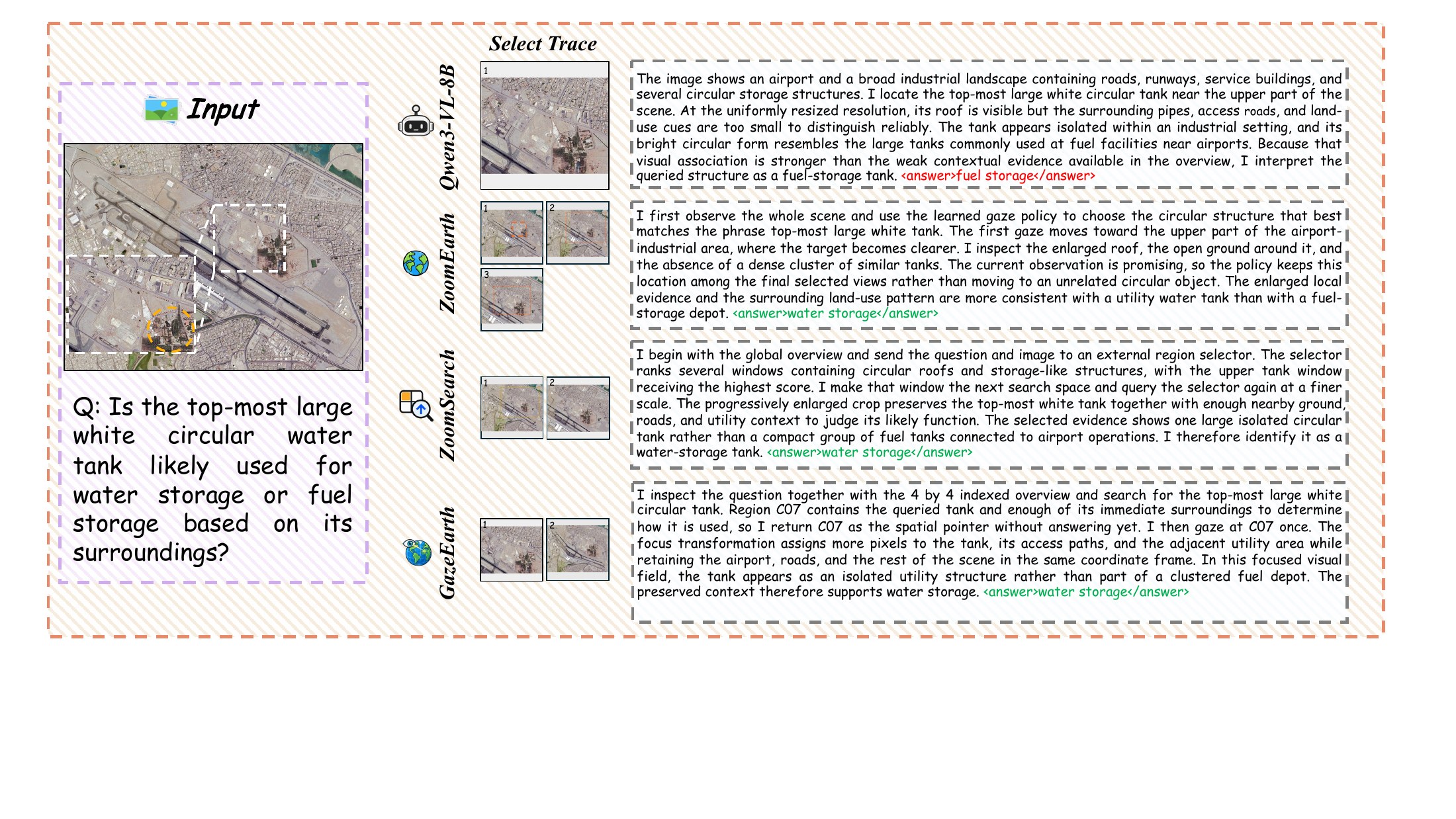 Scene context: original scene, observation strategies, and answers from the paper