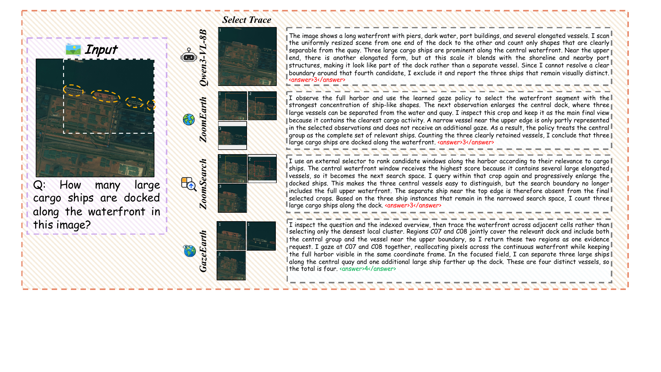 Ship counting: original scene, observation strategies, and answers from the paper