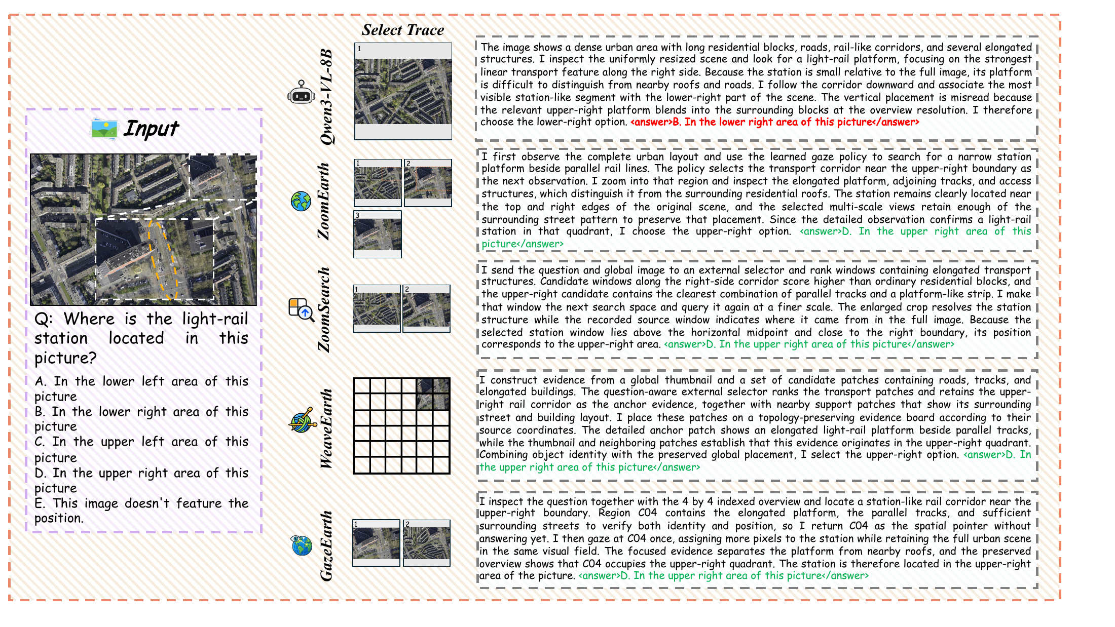 Station location: original scene, observation strategies, and answers from the paper